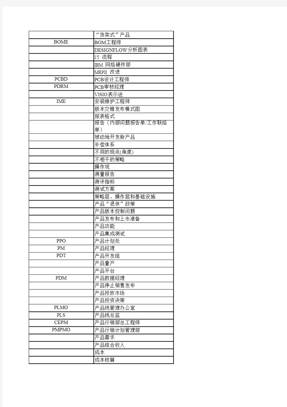 IPD缩略语表