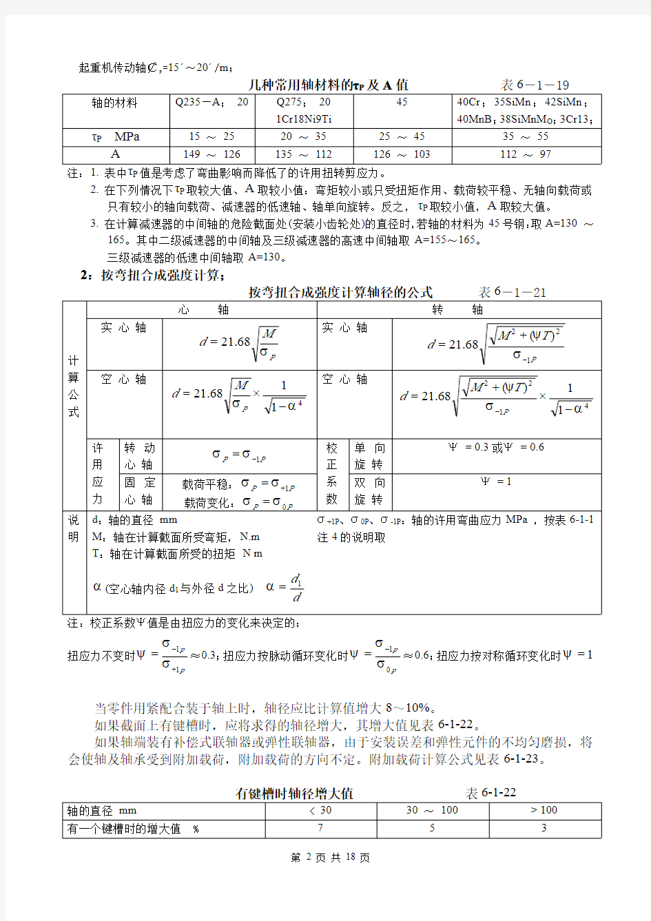 轴的常用材料及性能