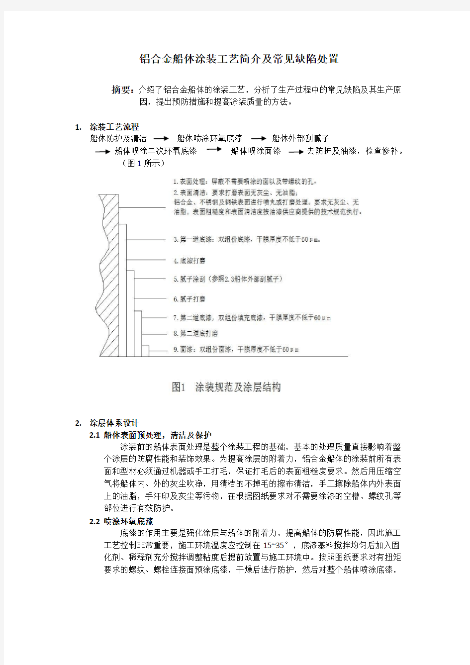 喷涂工艺