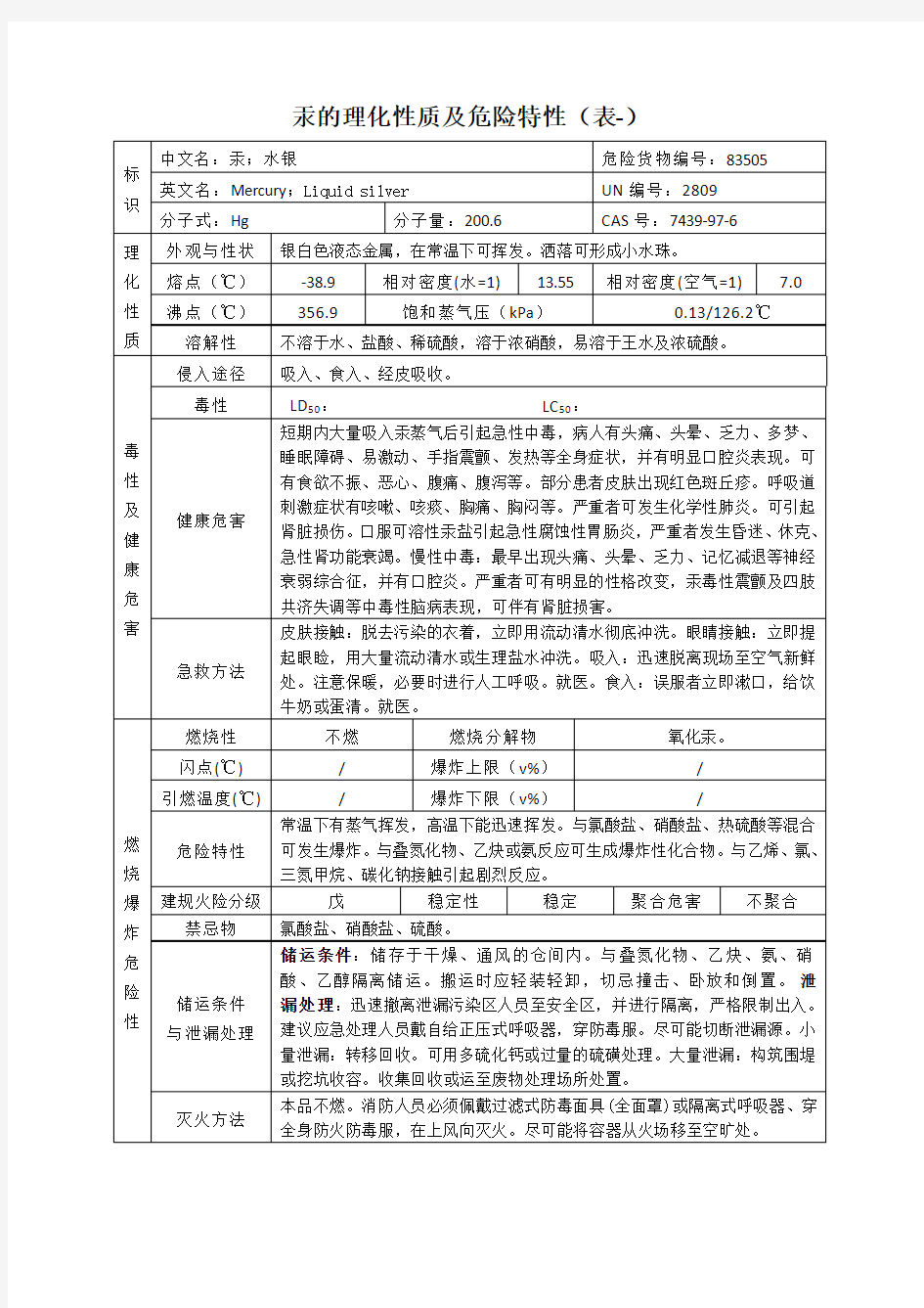 汞的理化性质及危险特性(表-)