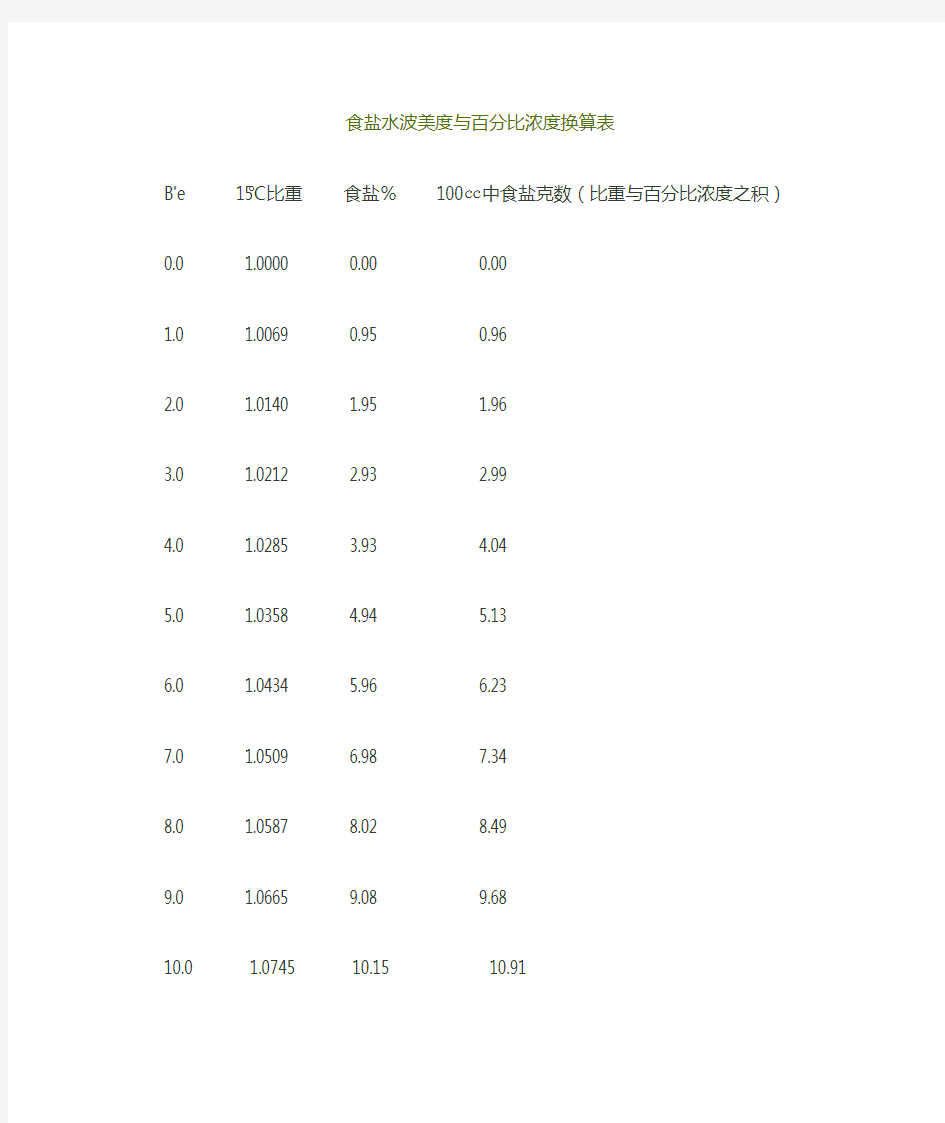 食盐水波美度与百分比浓度换算表