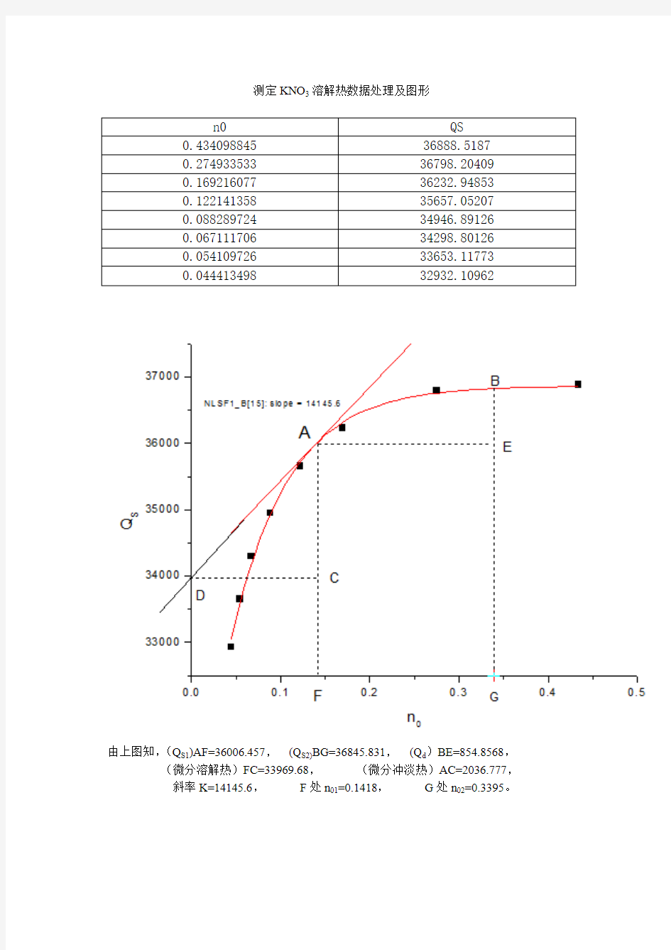 硝酸钾溶解热数据处理