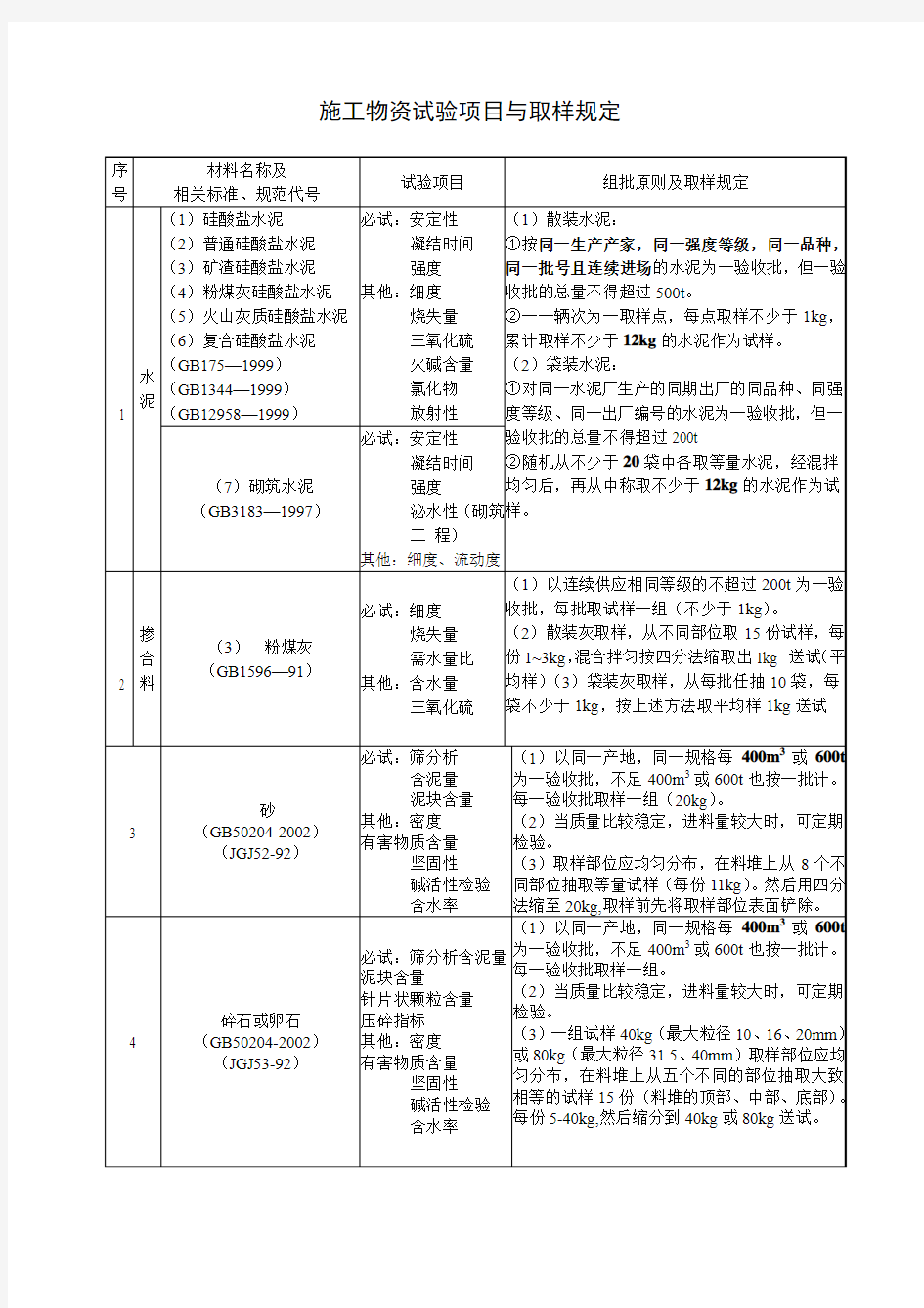 施工物资试验项目与取样规定