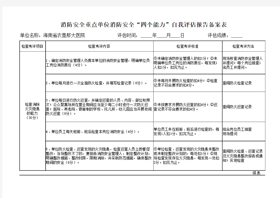 消防安全重点单位消防安全“四个能力”自我评估报告备案表