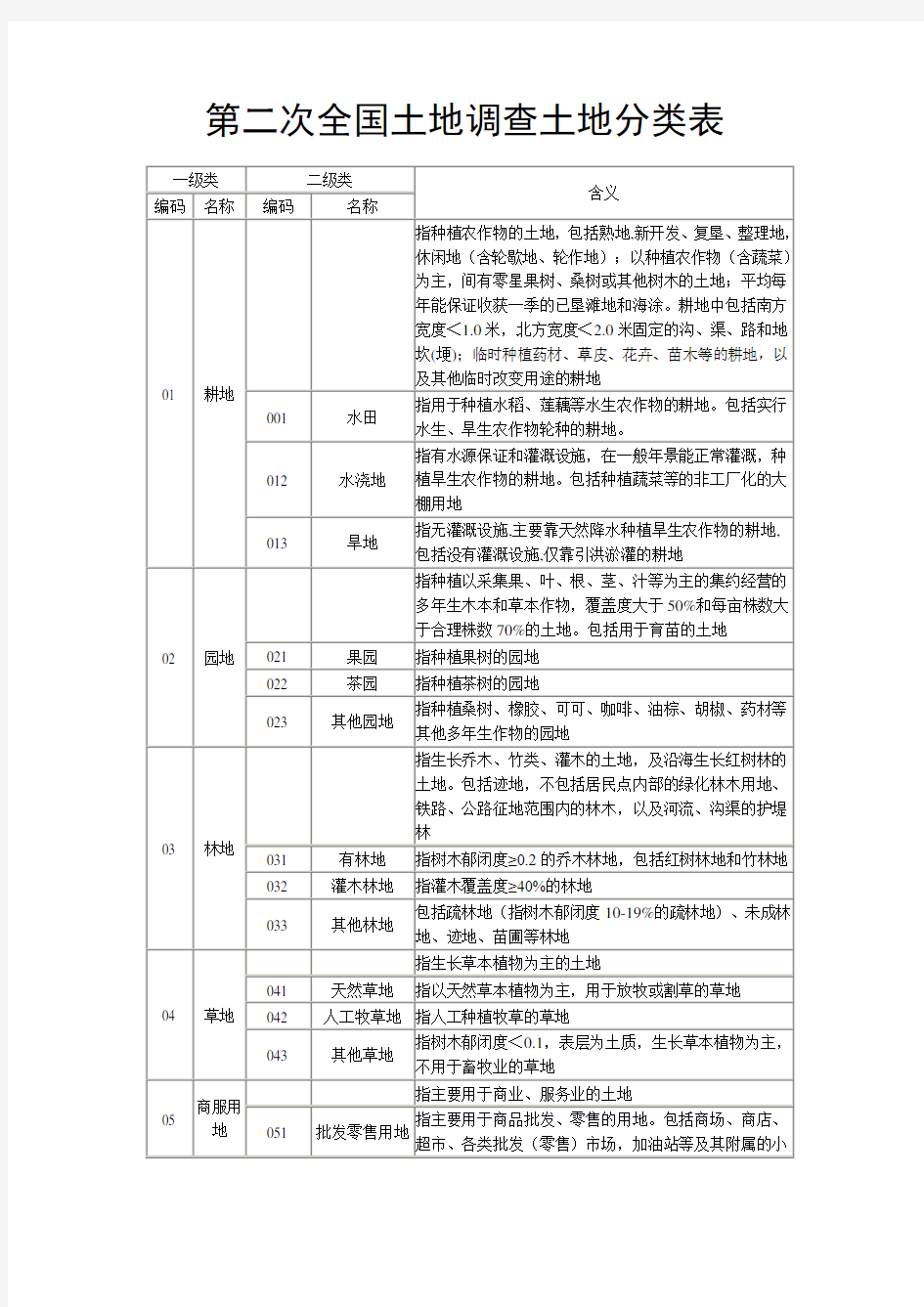 第二次全国土地调查土地分类表