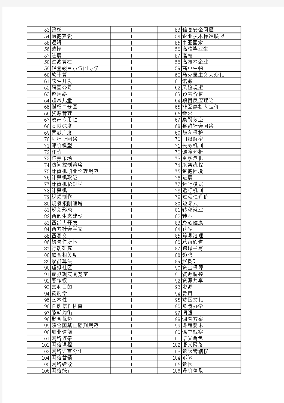 【国家社会科学基金】_网络问题_基金支持热词逐年推荐_【万方软件创新助手】_20140808