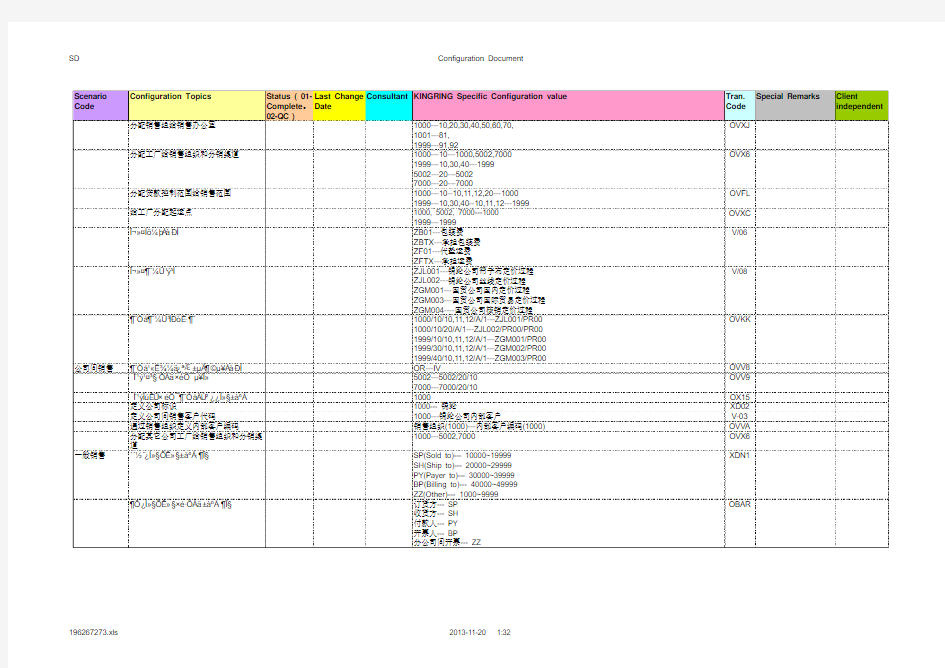 SAP SD的整个配置文档