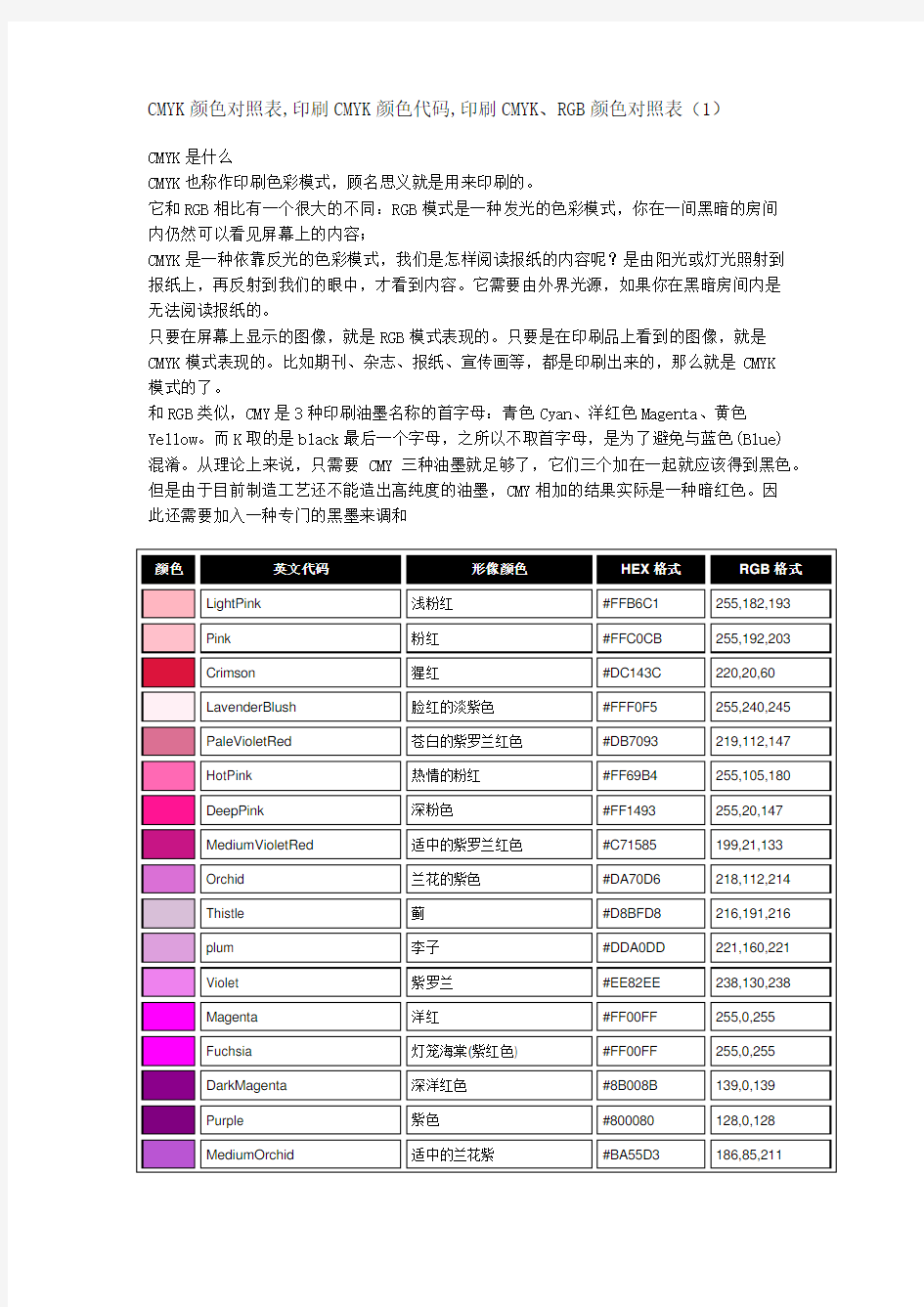 印刷CMYK、RGB颜色对照表100多种