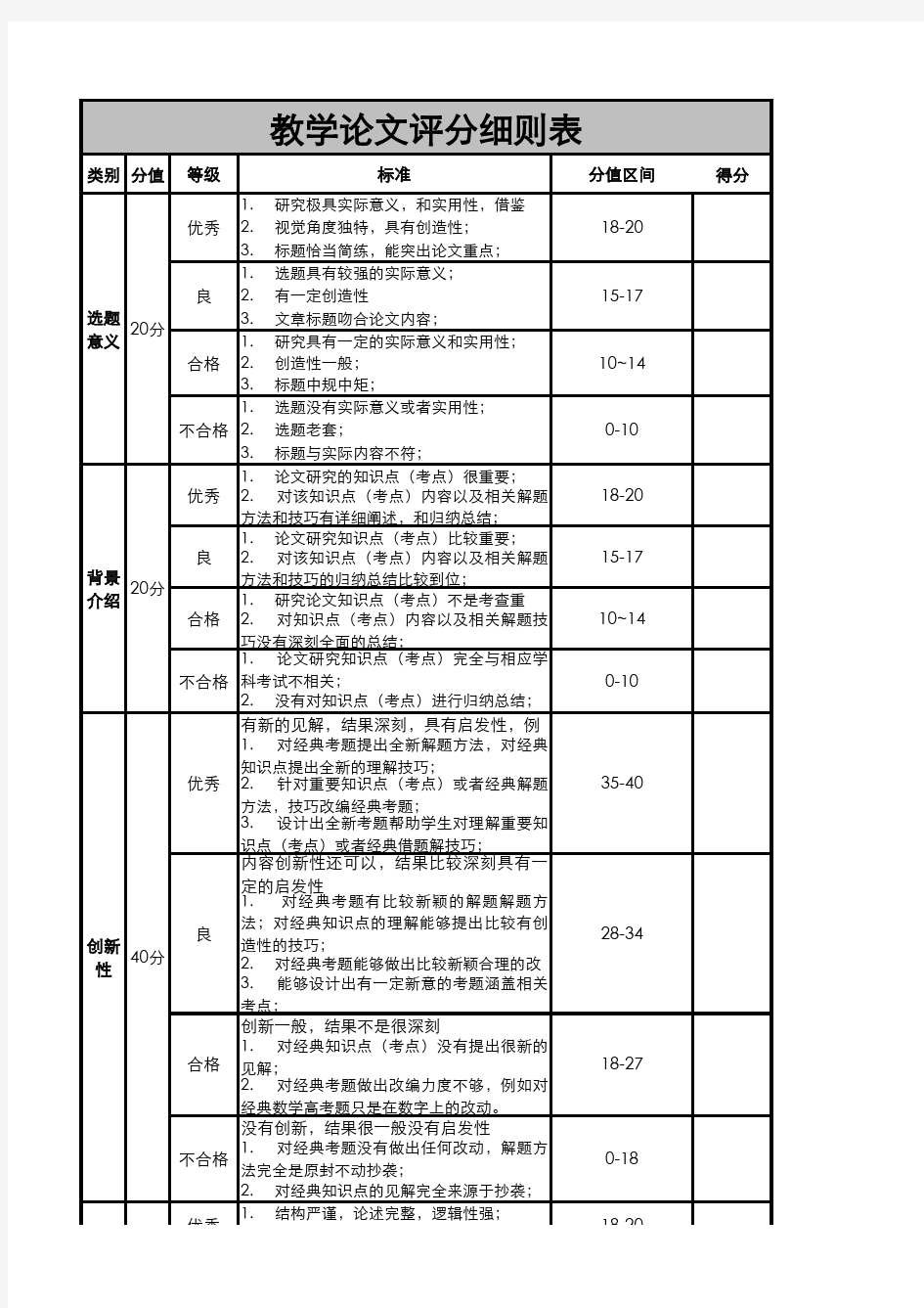 教学论文评分标准