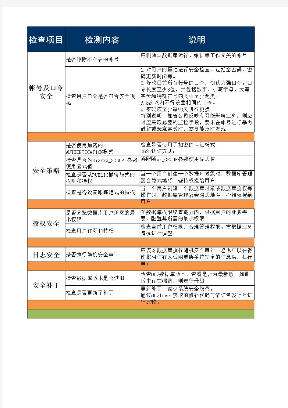 数据库安全检查表