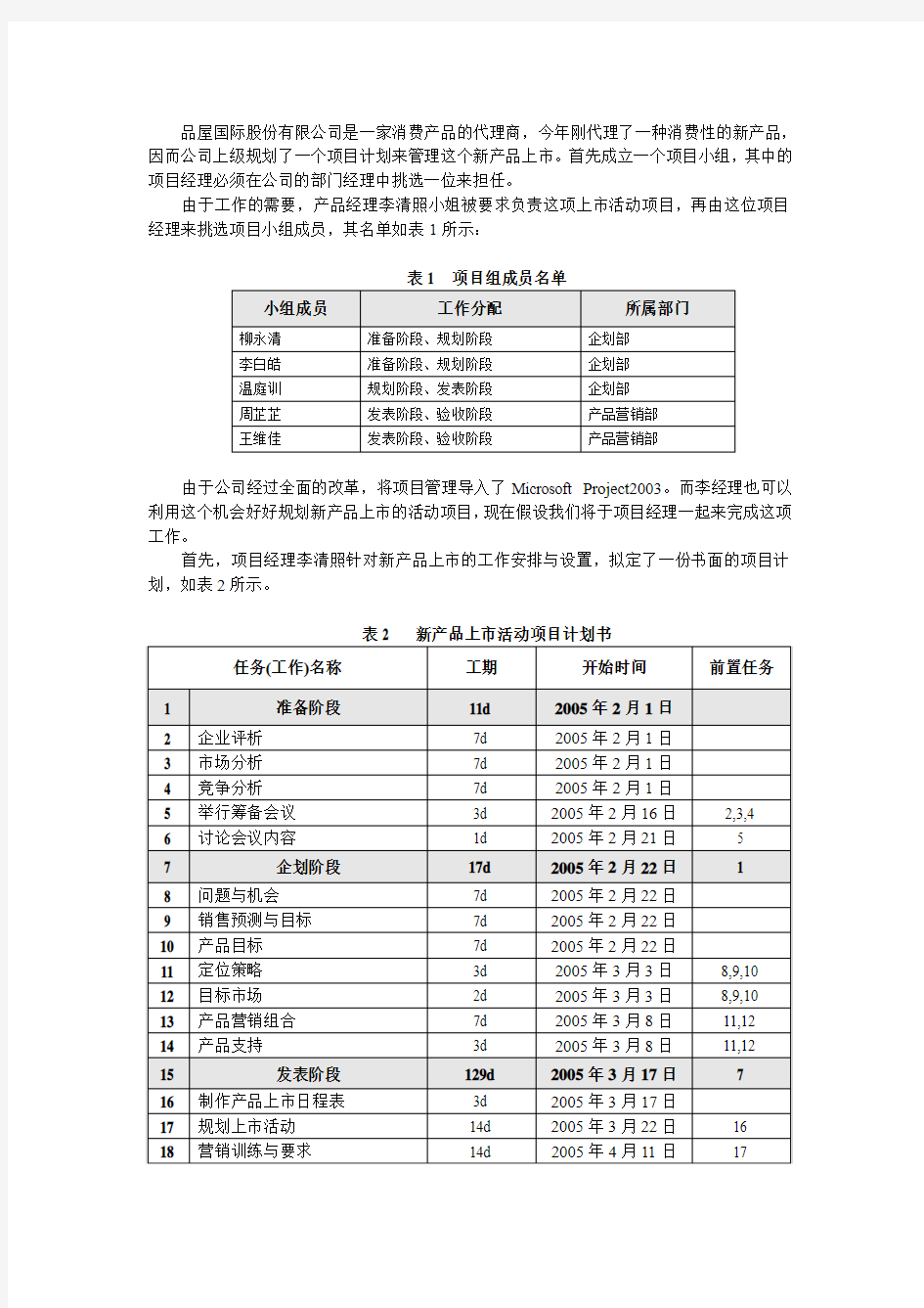 项目管理作业(用project)