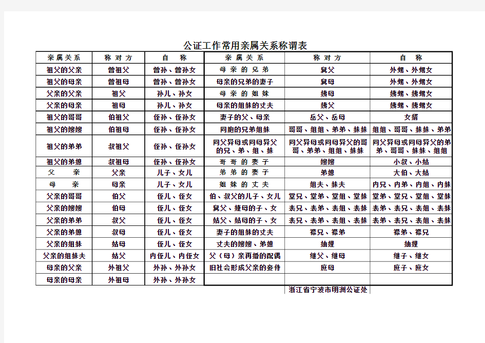 公证工作常用亲属关系称谓表