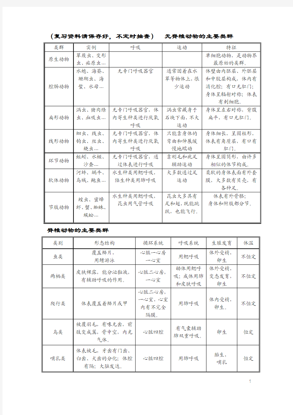 动物的主要类群复习