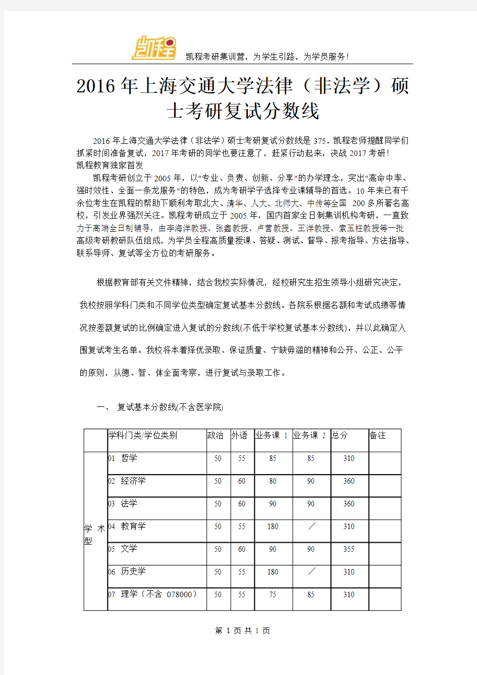 2016年上海交通大学法律(非法学)硕士考研复试分数线