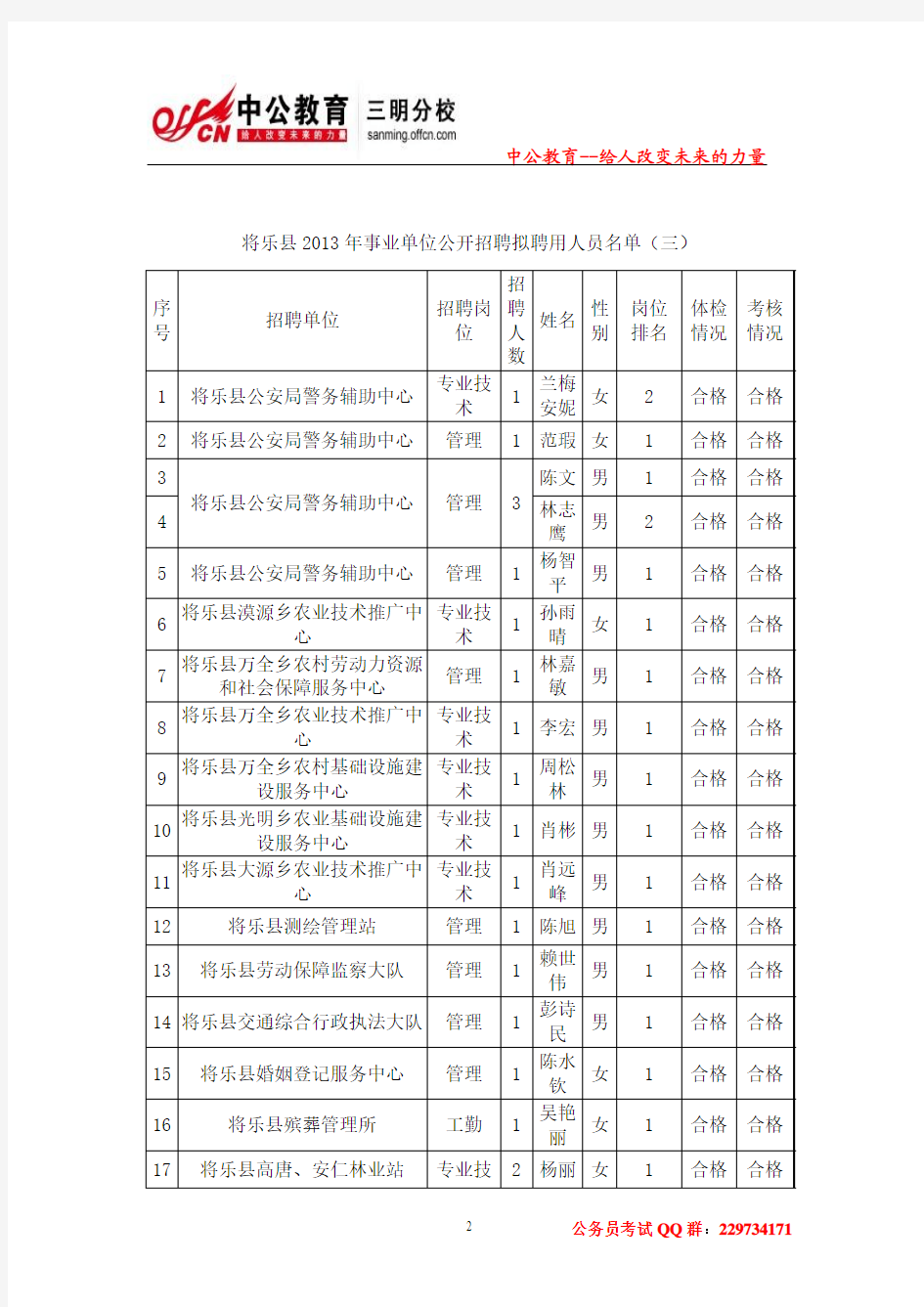 将乐县2013年事业单位公开招聘工作人员拟聘用人员名单公示(三)