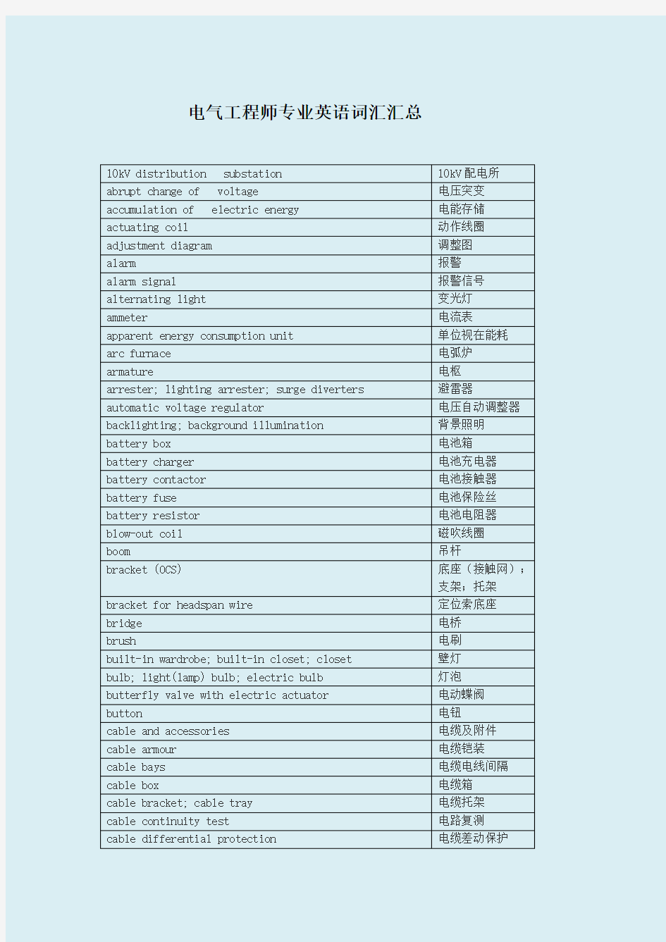 电气工程专业英语词汇汇总(综合版)