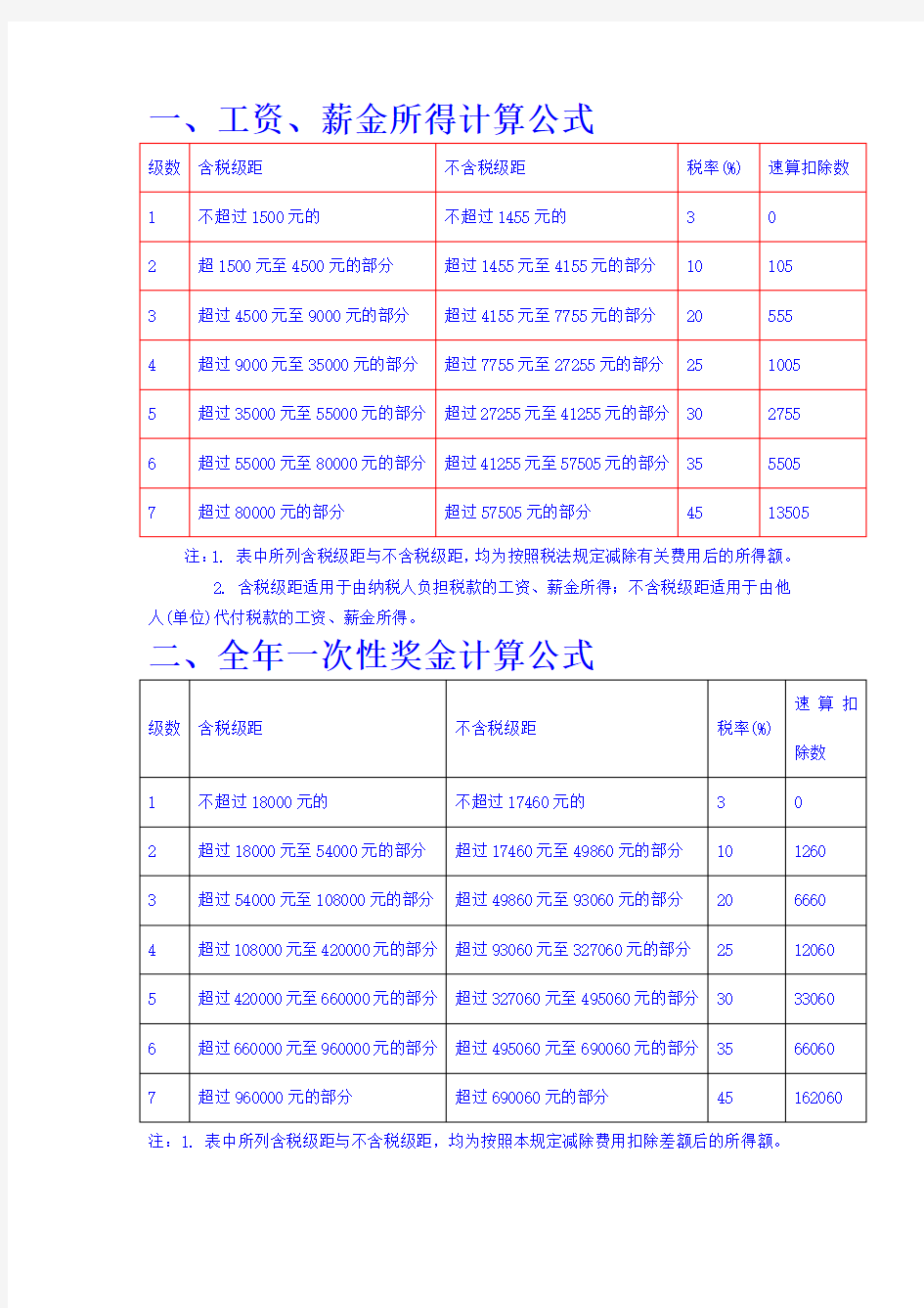 个人所得税计算公式大全