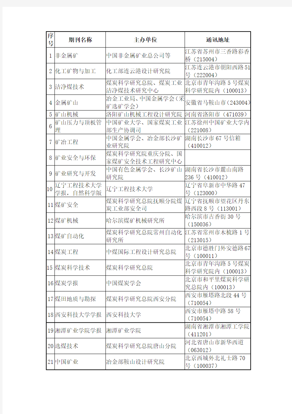 矿业工程类核心期刊一览表