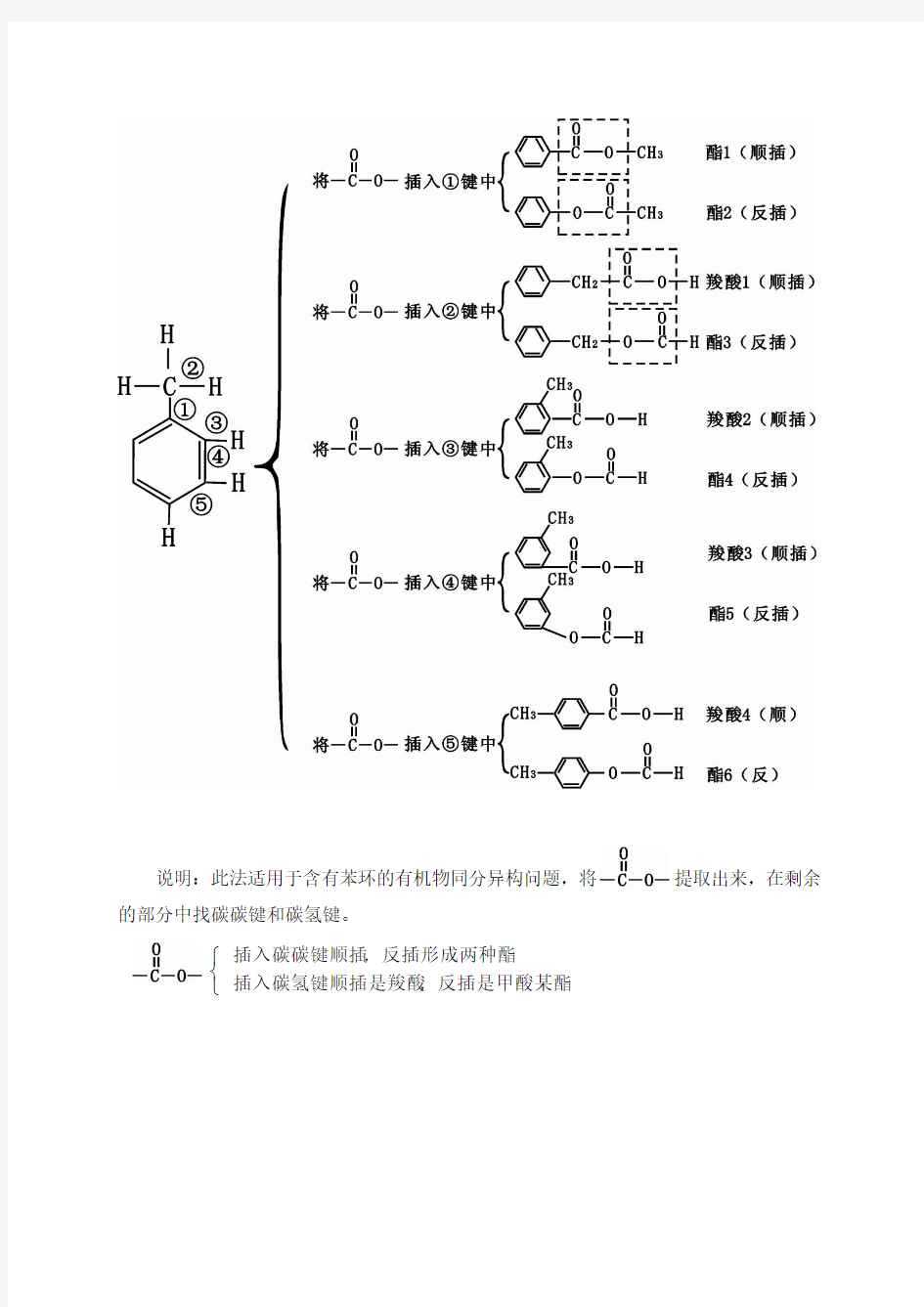 关于羧酸与酯同分异构体问题的解题技巧