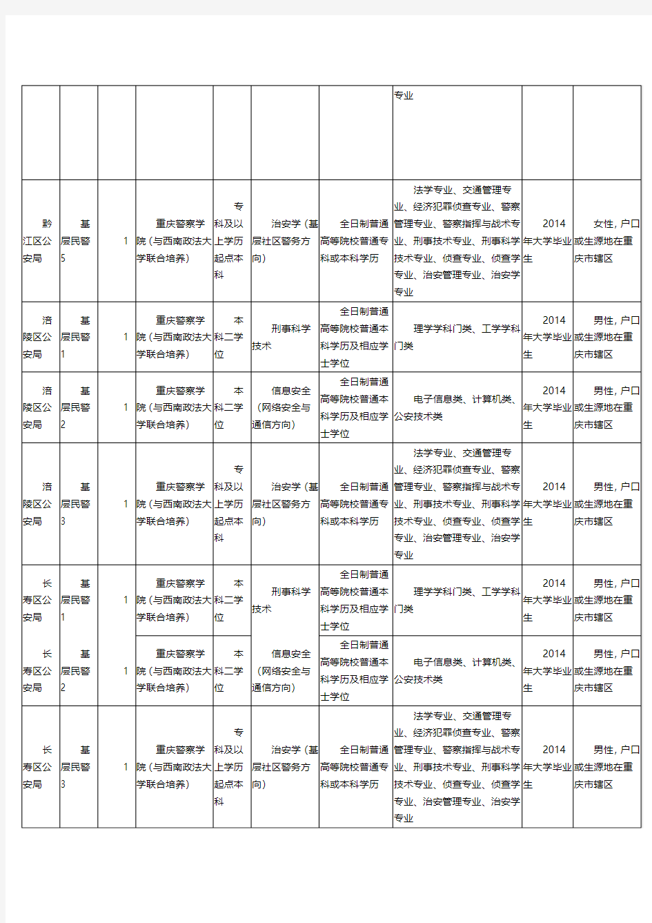 2015重庆市政法干警考试职位表下载
