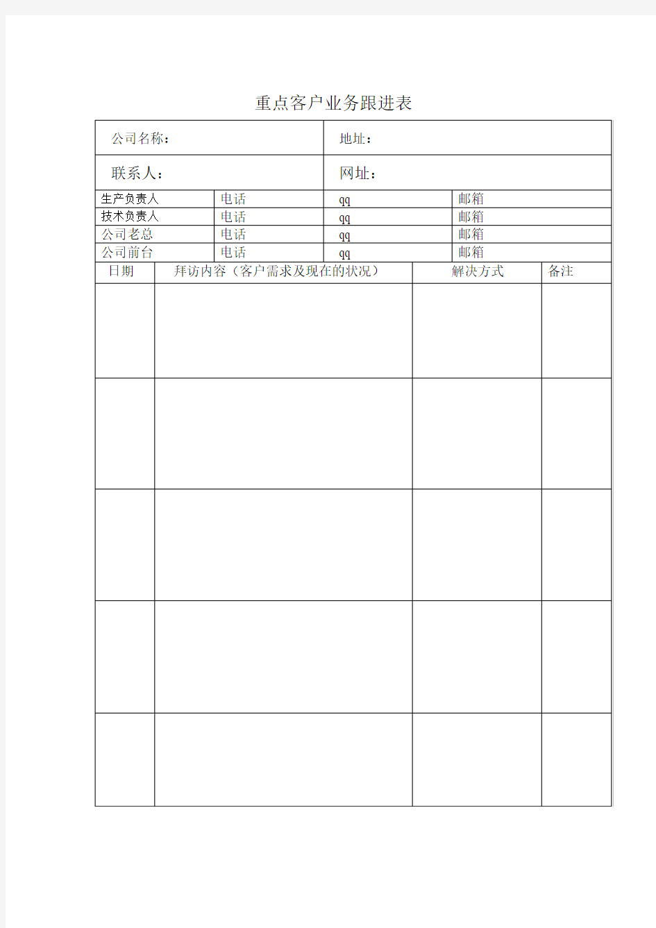 重点客户业务跟进表