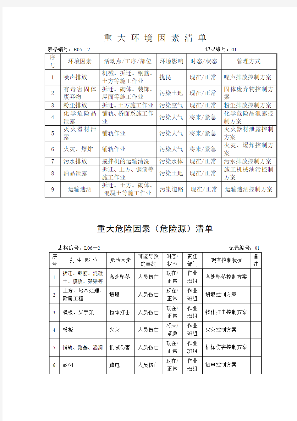 重大环境因素清单