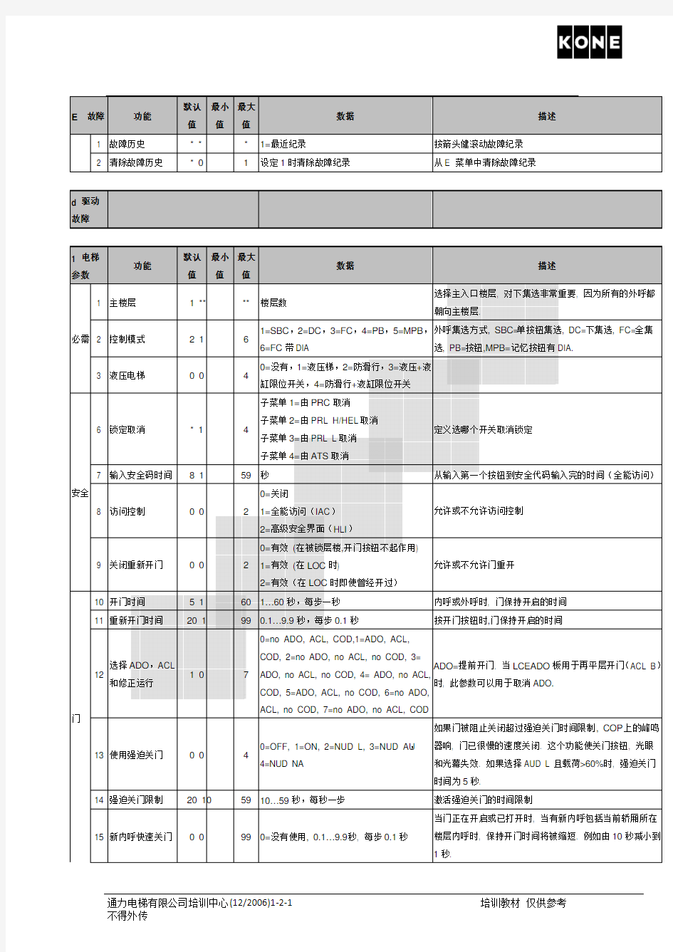 KONE 培训资料