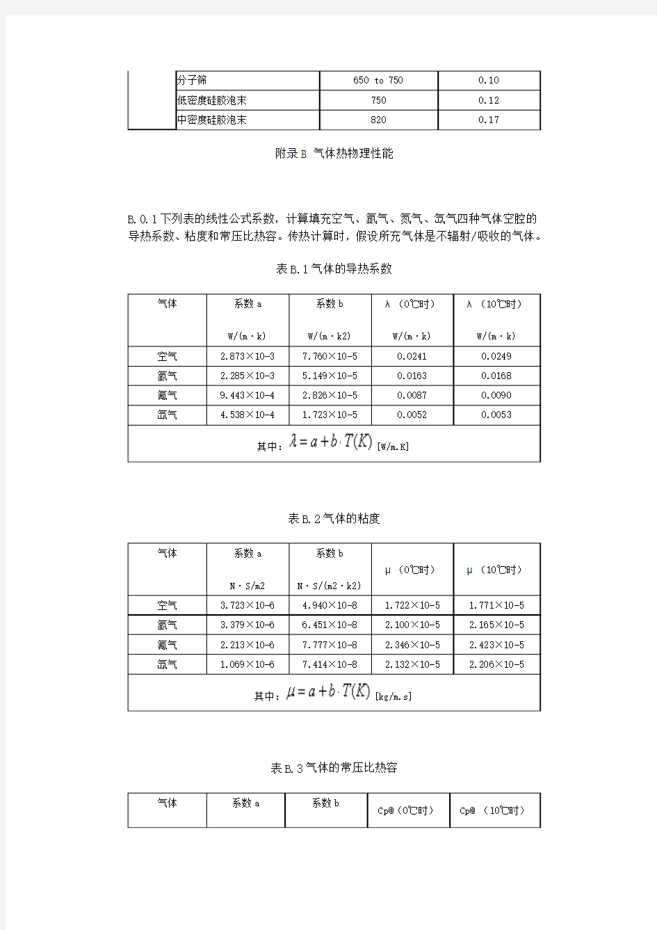 常用材料导热系数[1]