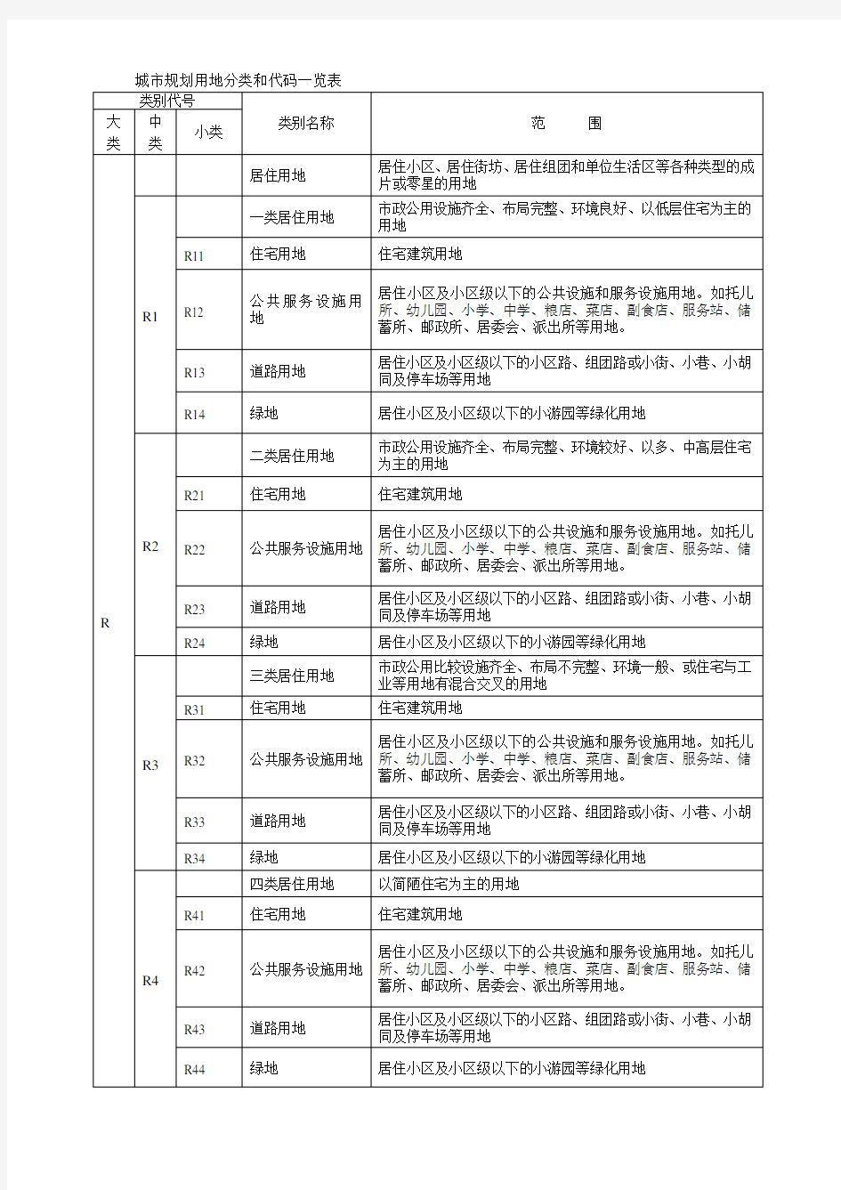 城市规划用地分类和代码一览表