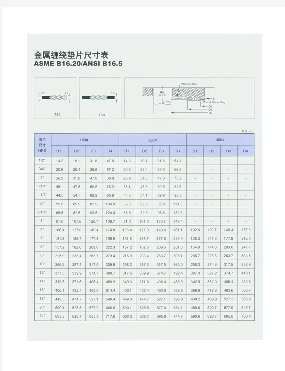 金属缠绕垫片(2)ASME B16.20