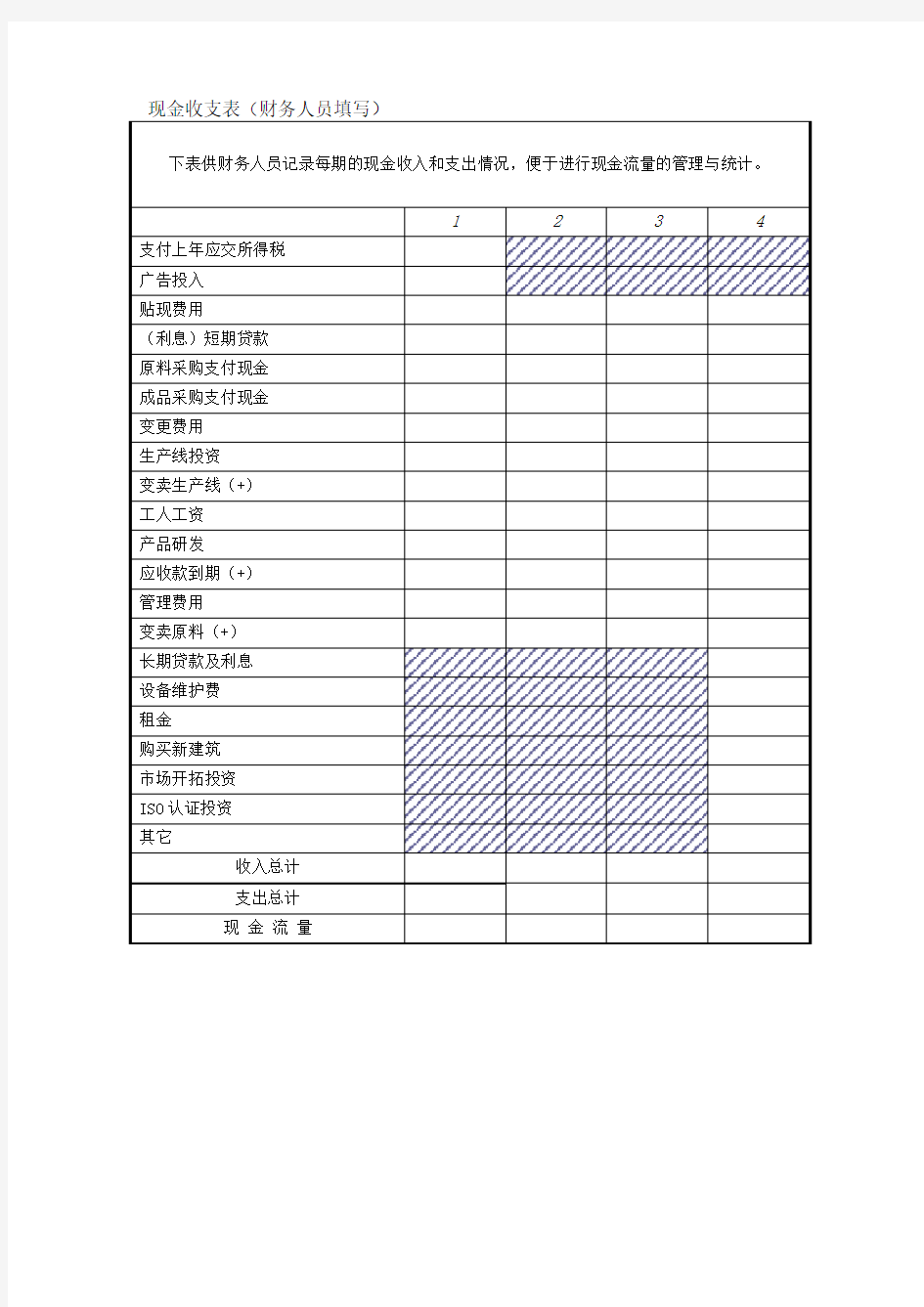 4现金收支表