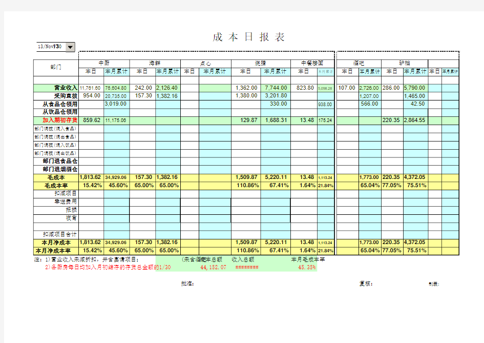 酒店餐饮成本日报表