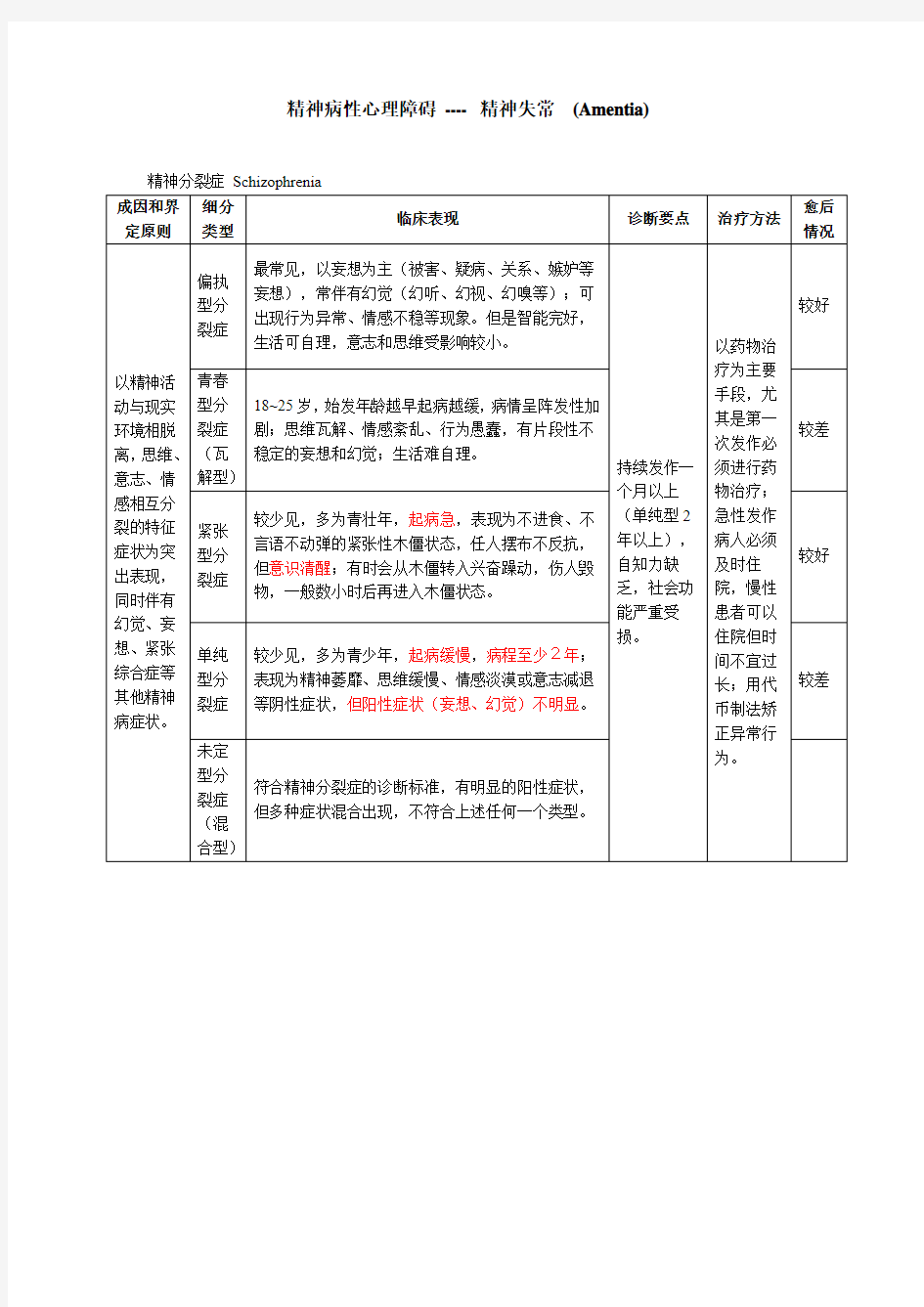 精神病性心理障碍