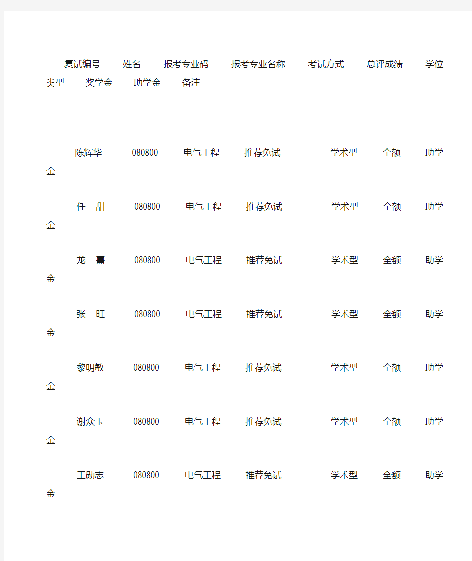 中南大学2010信息科学与工程学院复试结果