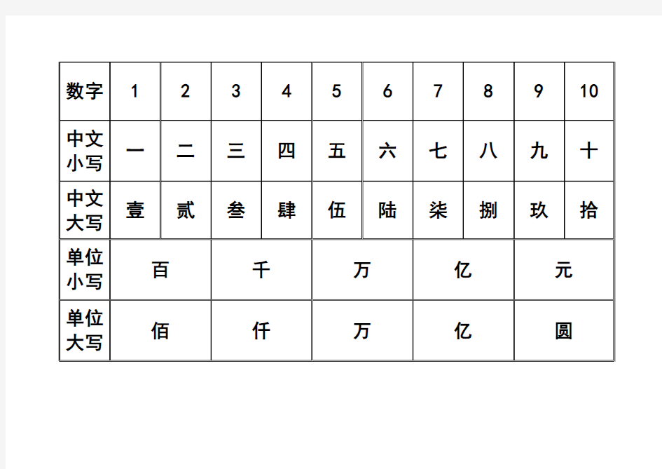 中文数字大小写对照表