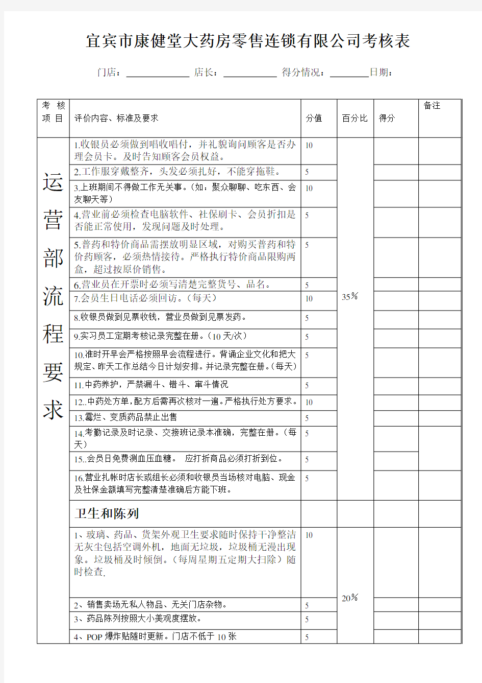 药房连锁门店店长绩效考核表格