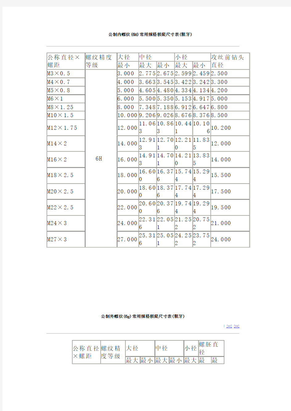 螺丝规格