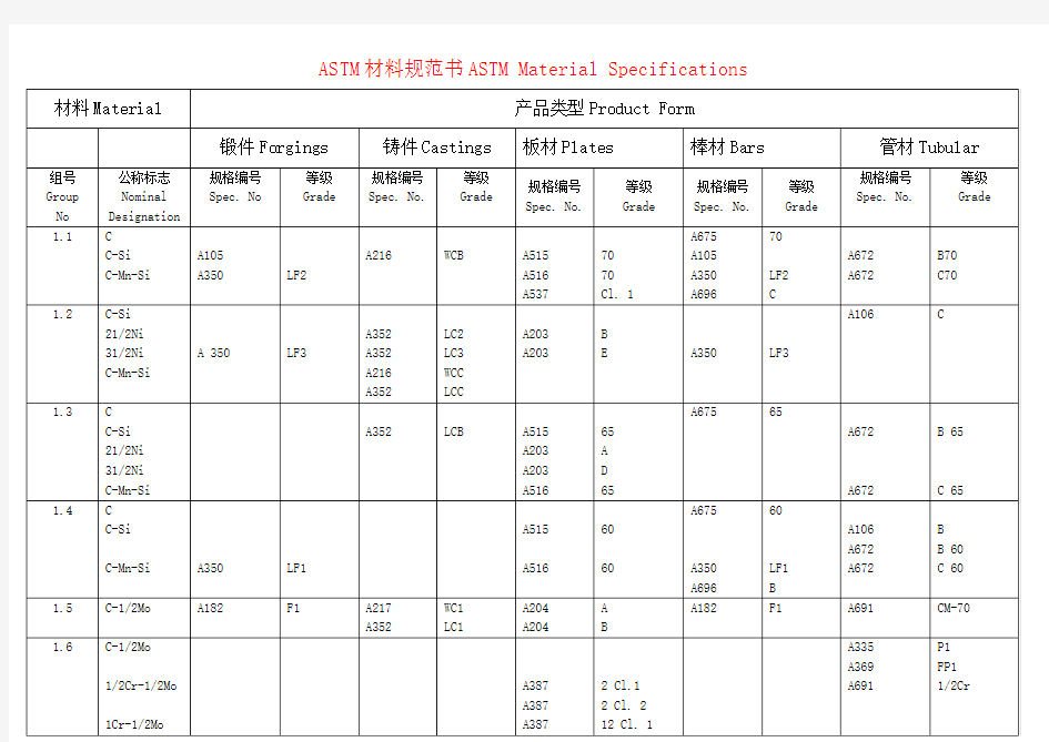 ASTM材料规范书ASTM Material Specifications