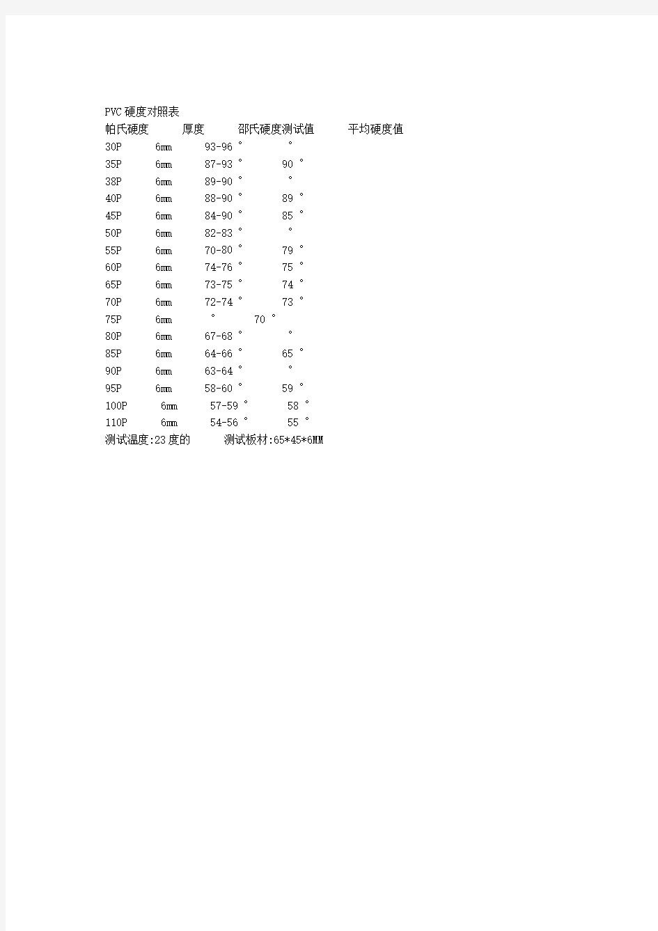 PVC胶料硬度对照表