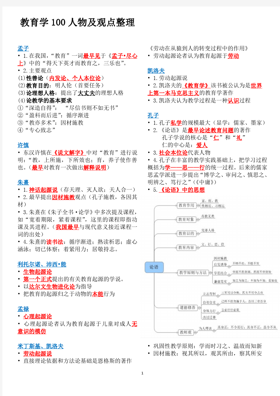 教育学100人物及观点整理