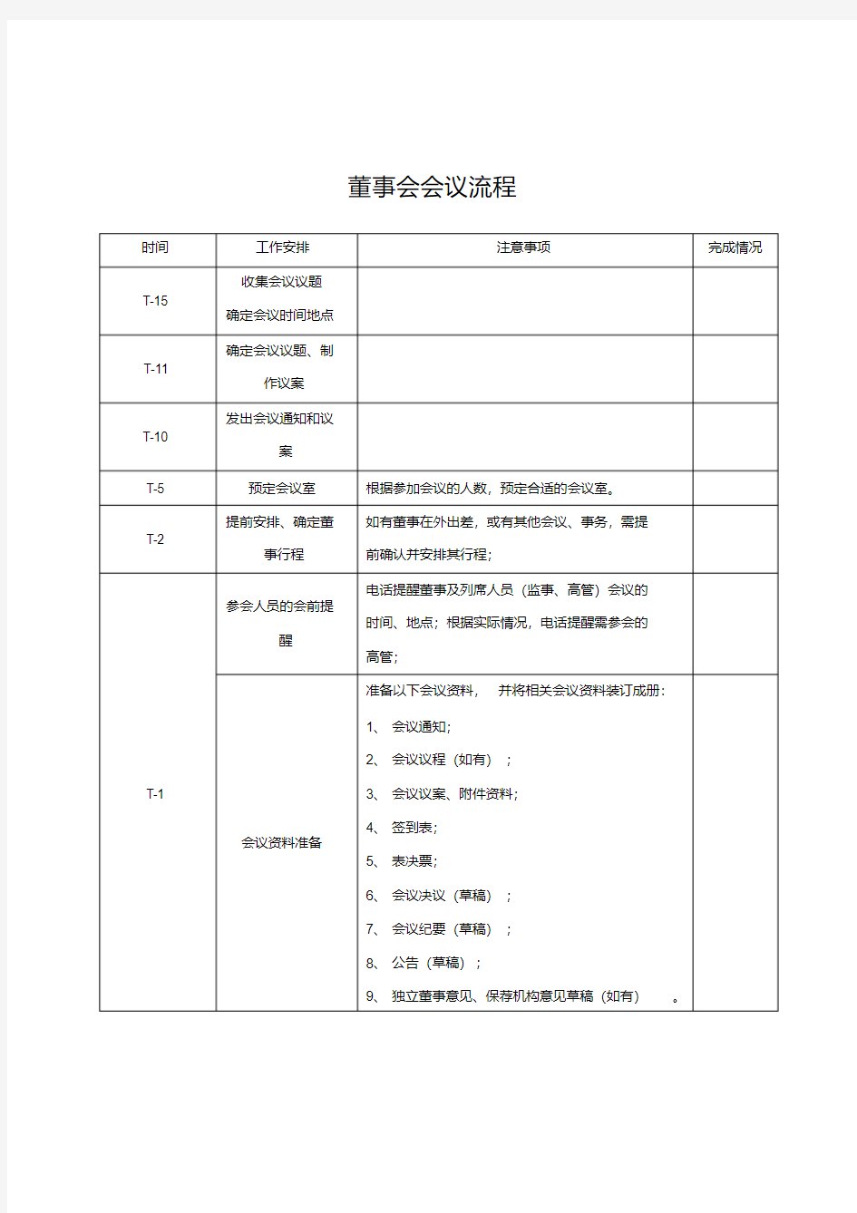 董事会、股东会的召开流程(表格版)