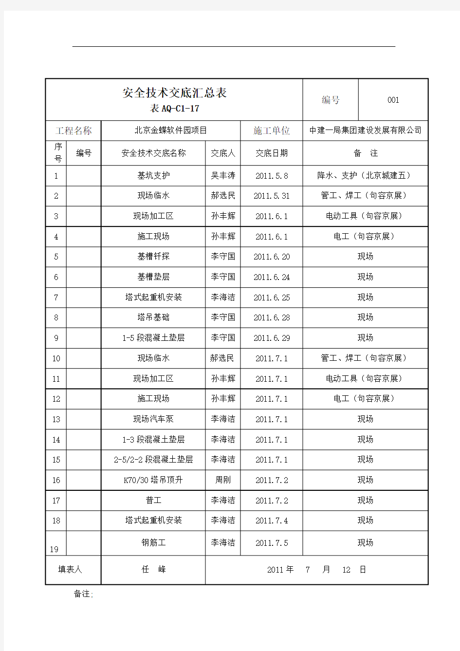 安全技术交底汇总表.doc