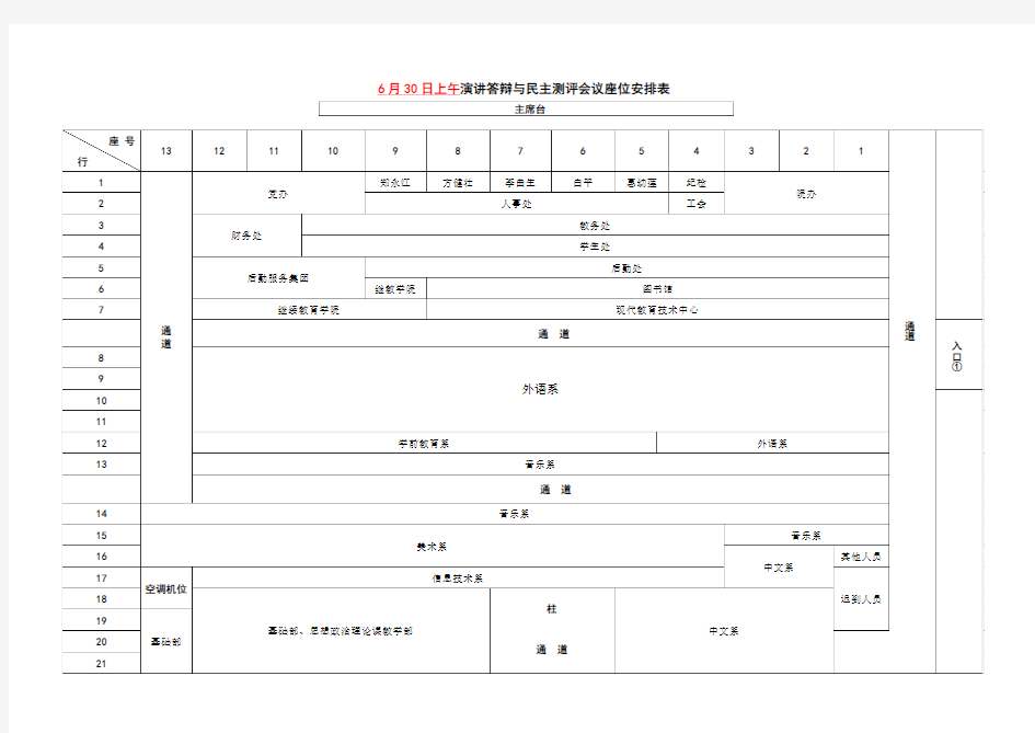 6月30日上午演讲答辩与民主测评会议座位安排表