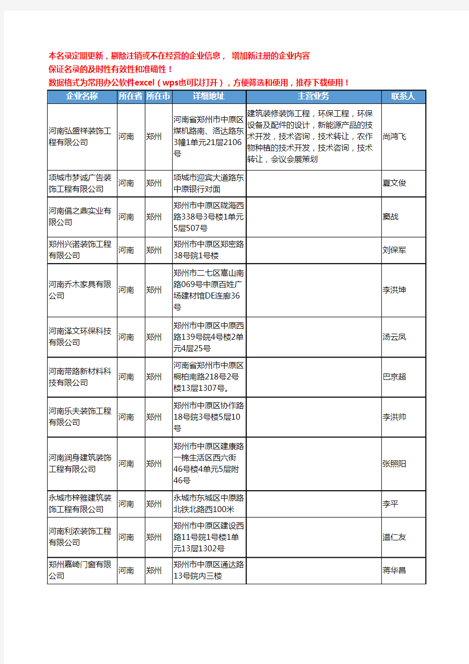 2020新版河南省郑州装饰工程工商企业公司名录名单黄页联系方式大全783家
