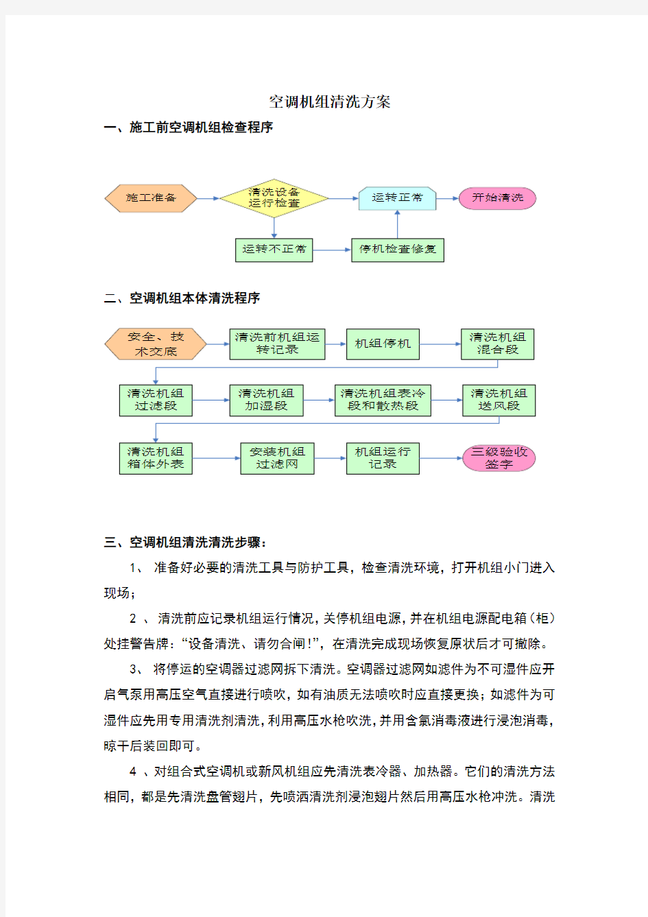 空调机组清洗方案