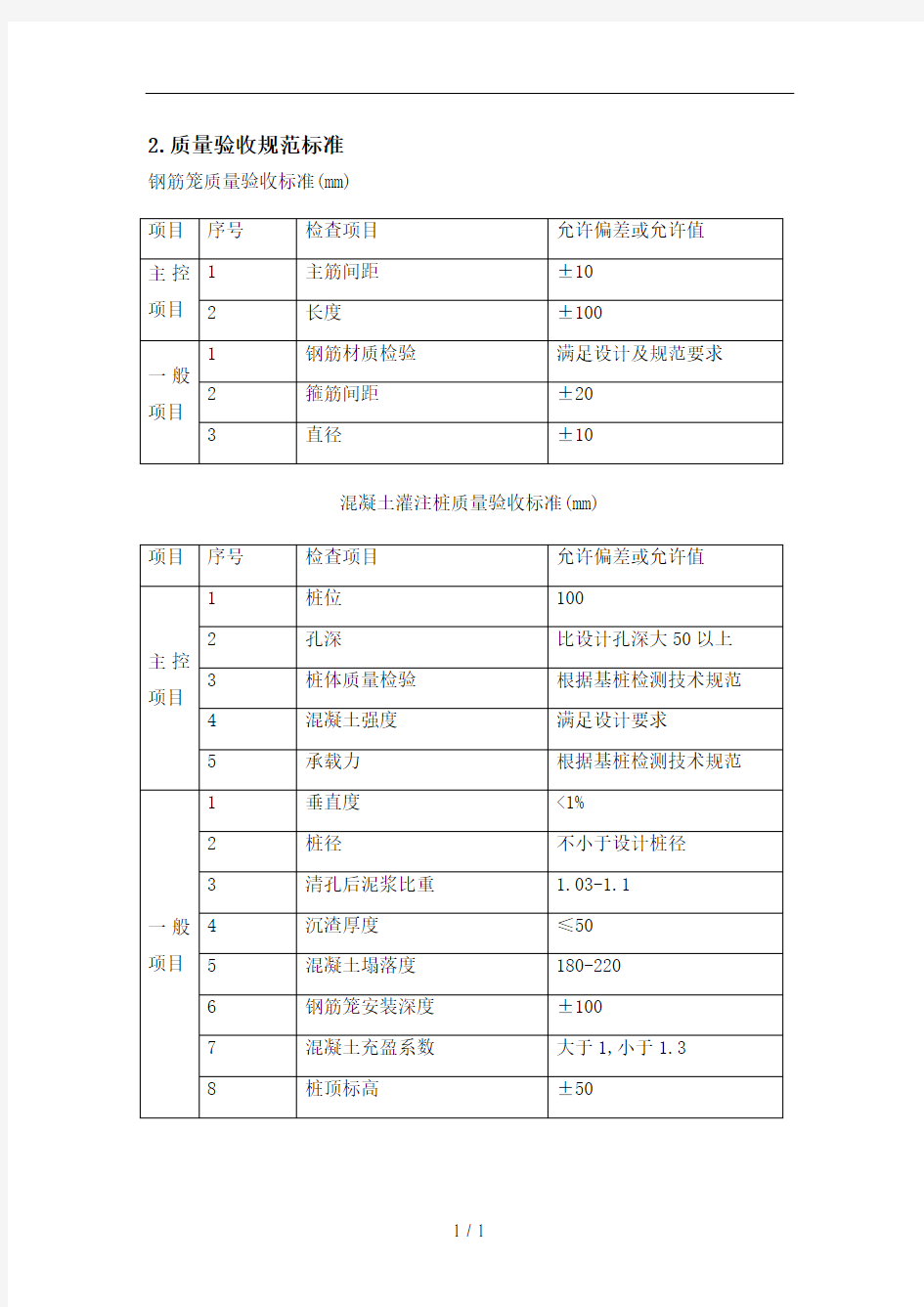 桥梁施工工序质量控制要点