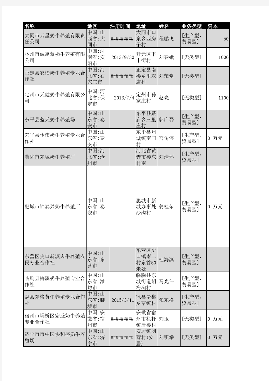 2019年全国牛养殖行业企业名录3968家