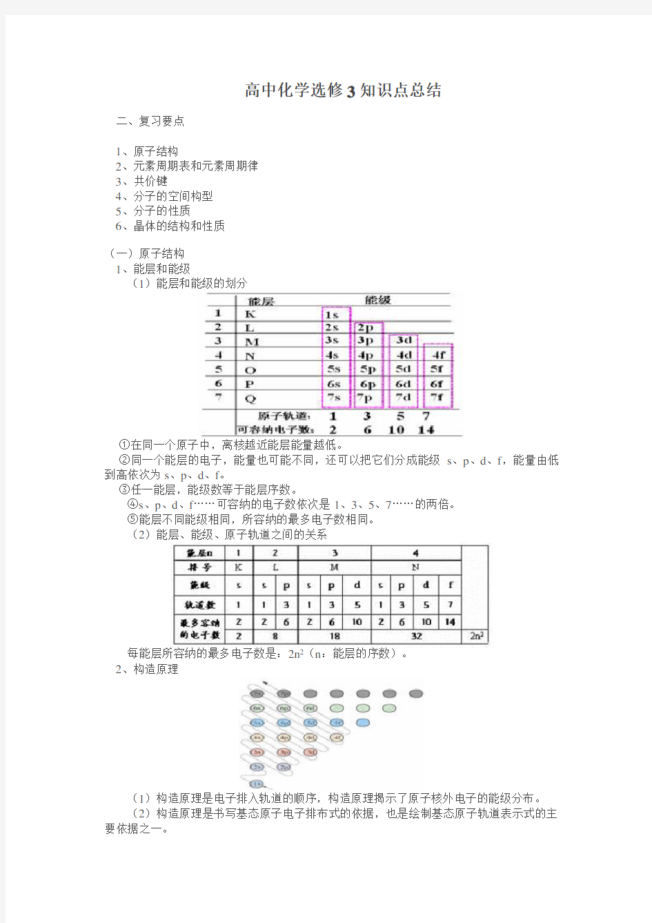 (完整版)高中化学选修3知识点总结