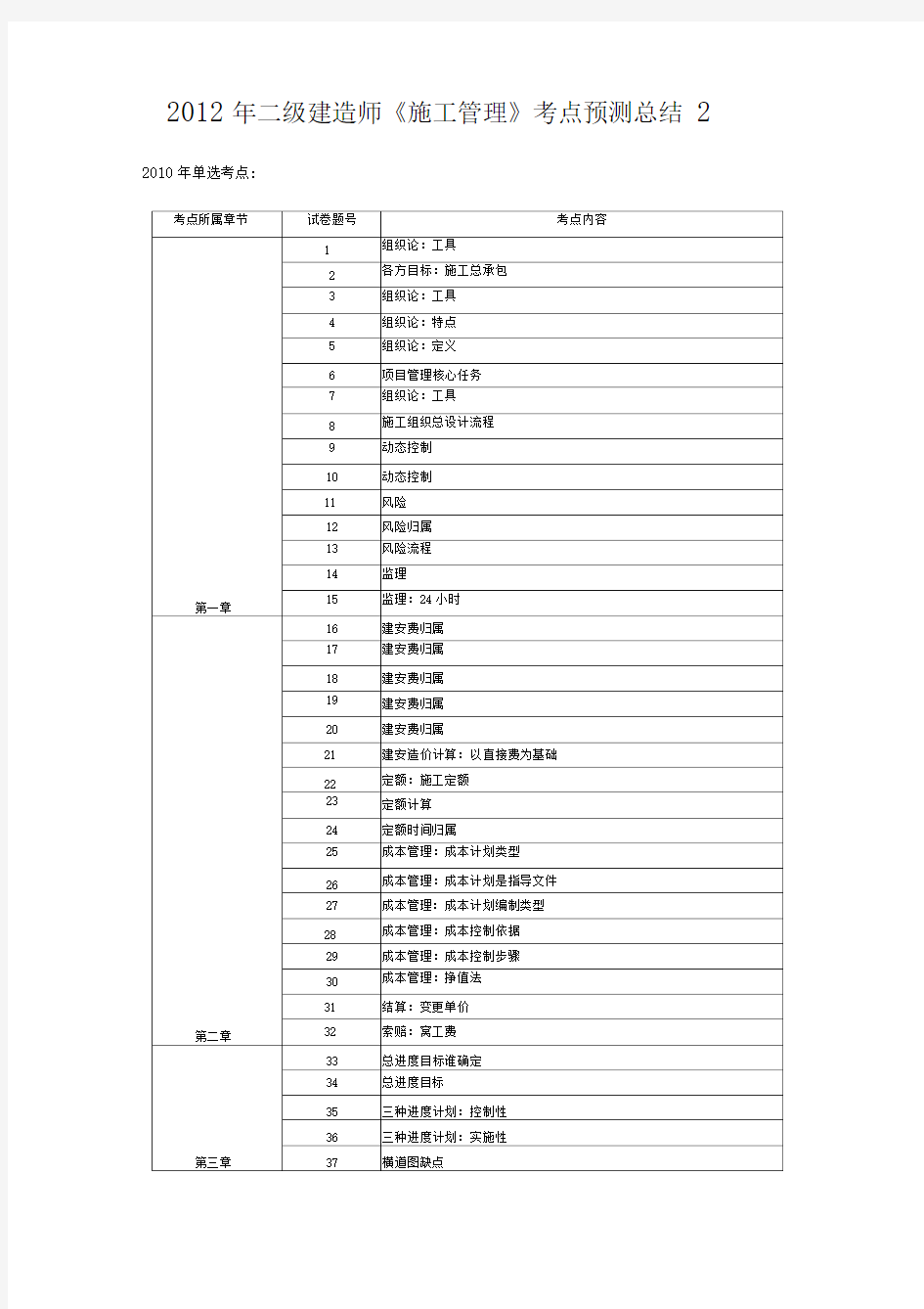 2019年二级建造师《施工管理》考点预测总结