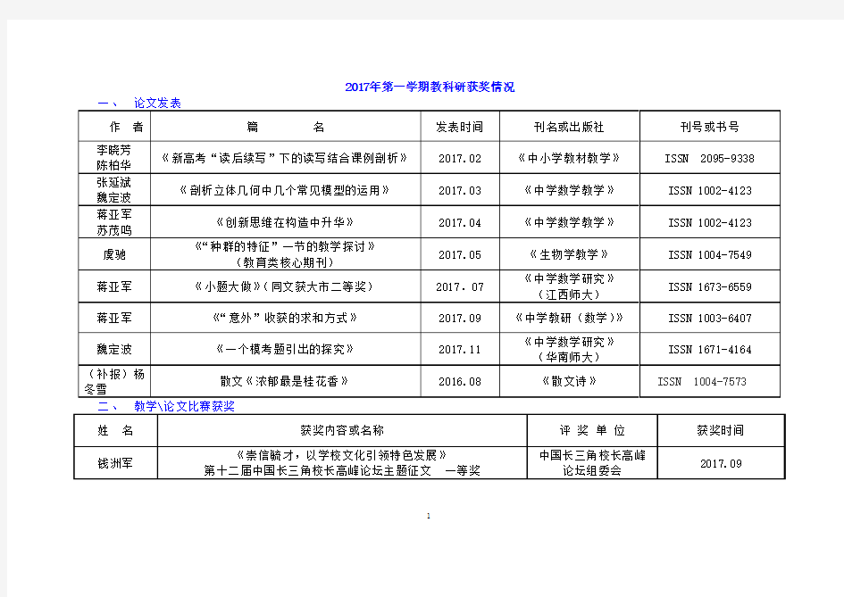 2017年第一学期教科研获奖情况